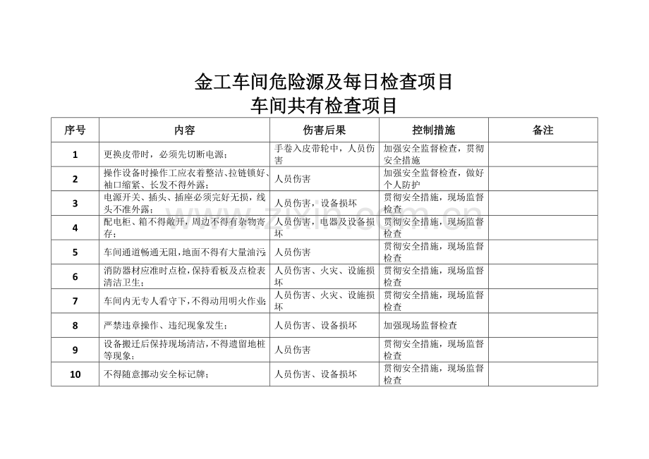 金工车间危险源及每日检查项目---分组.doc_第1页
