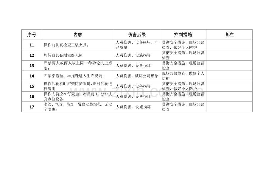 金工车间危险源及每日检查项目---分组.doc_第2页