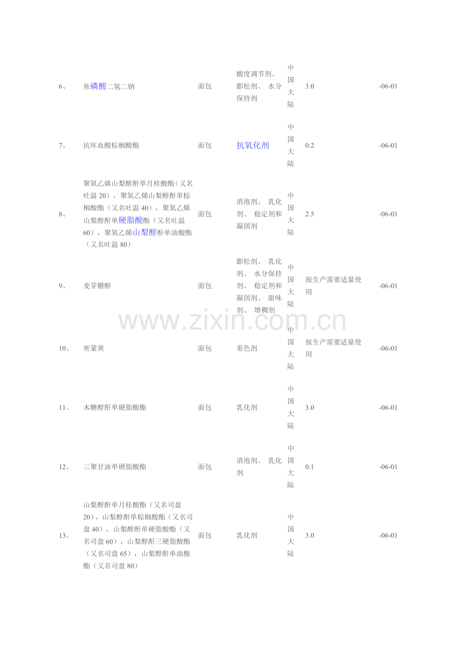 面包中食品添加剂最大允许使用量最大允许残留量标准.doc_第2页