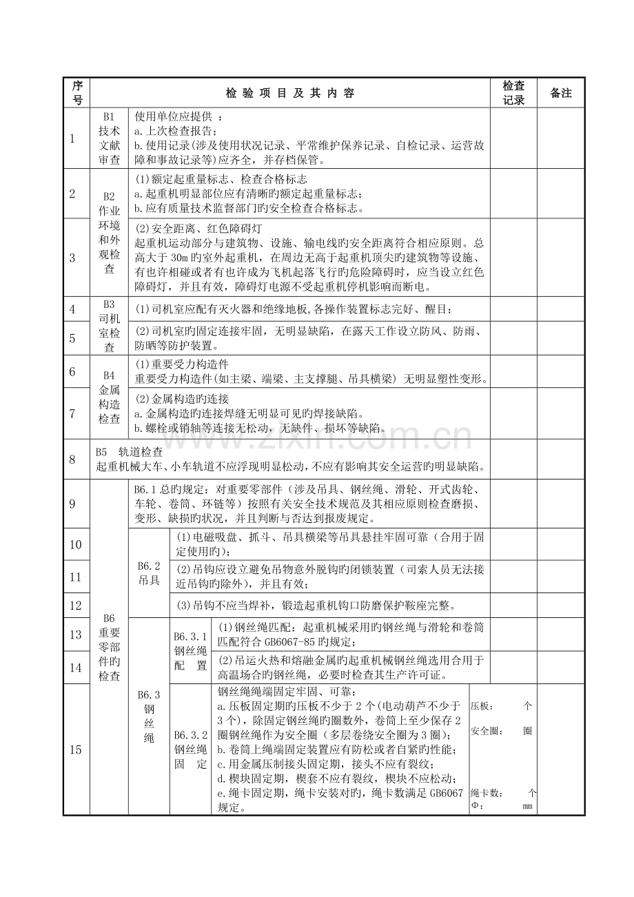 桥(门)式起重机定期检验自检记录.doc_第2页