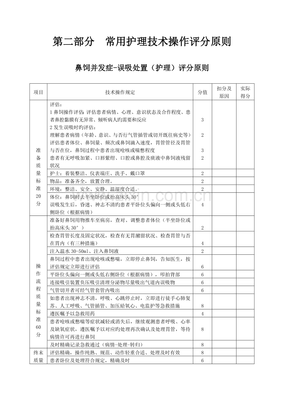 临床常用护理技术操作评分标准.doc_第1页