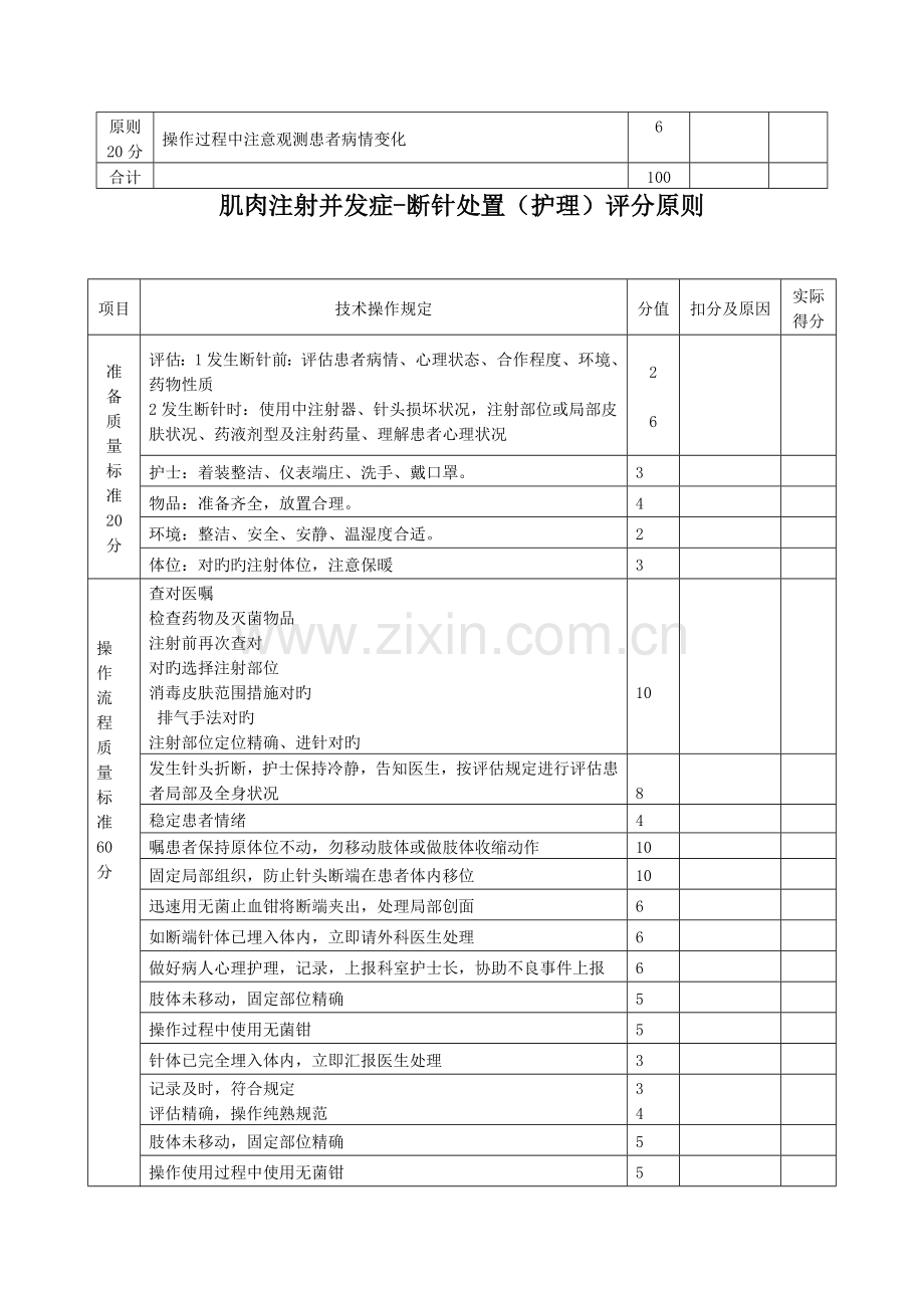 临床常用护理技术操作评分标准.doc_第2页