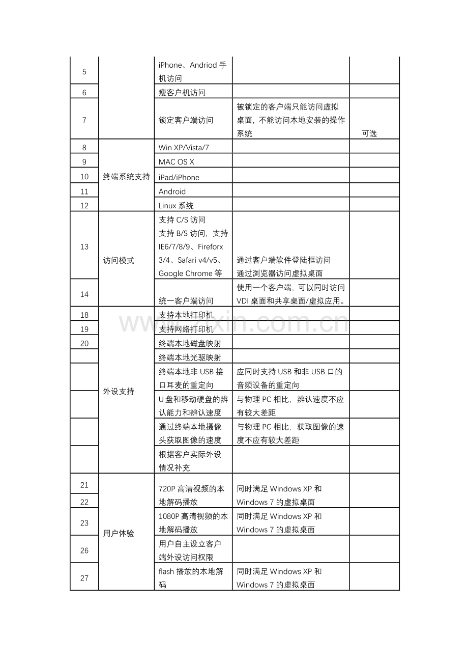 标准POC测试项.doc_第2页