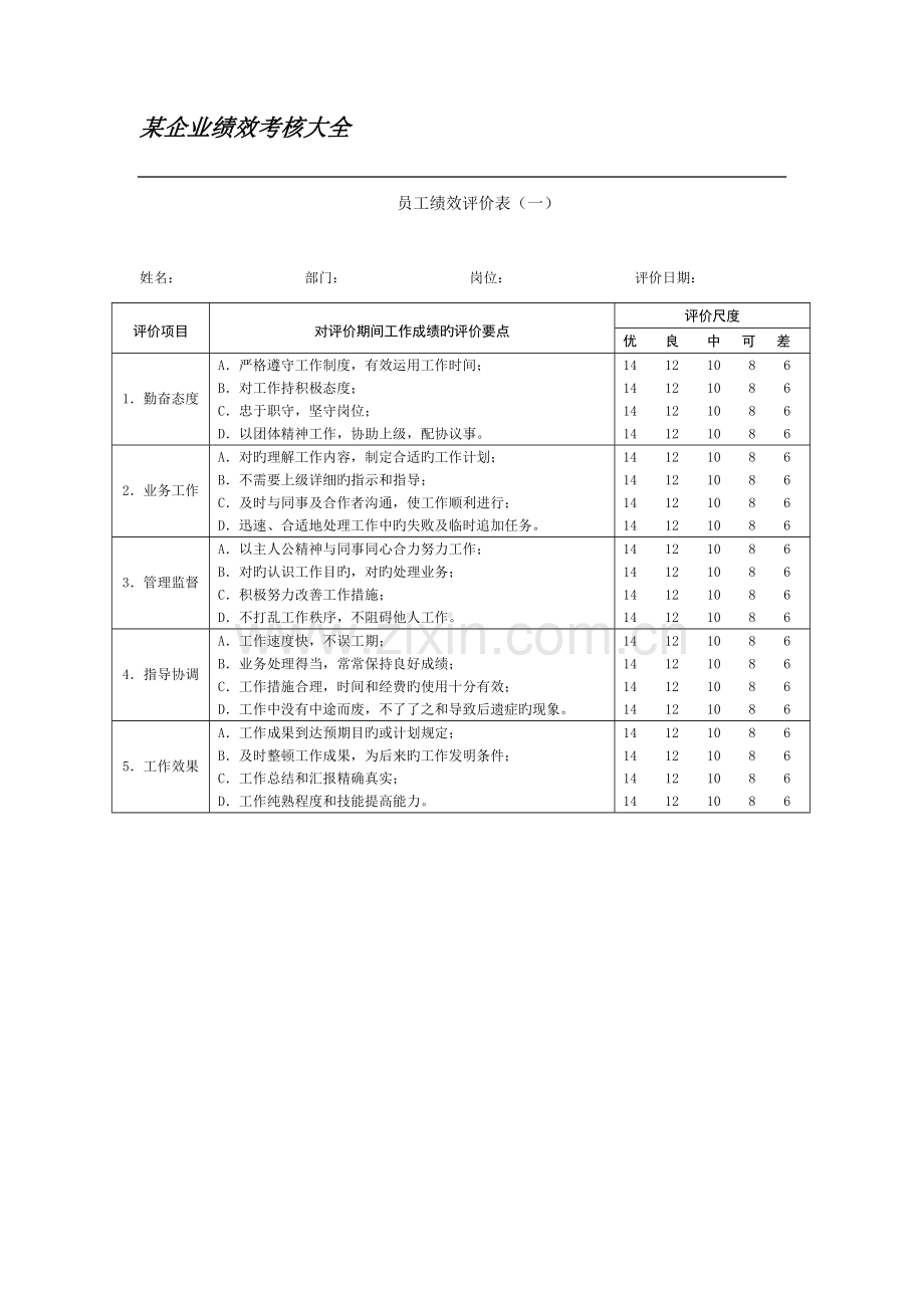 公司绩效考核表格大全适合大小公司.doc_第1页