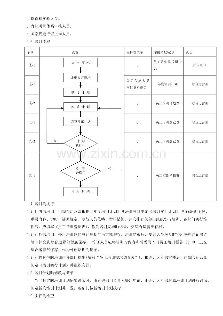 人力资源和培训控制程序.doc_第2页