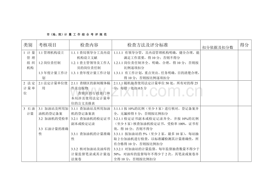 市地院计量工作综合考评规范.doc_第1页