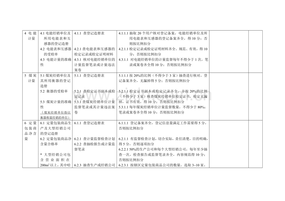 市地院计量工作综合考评规范.doc_第2页