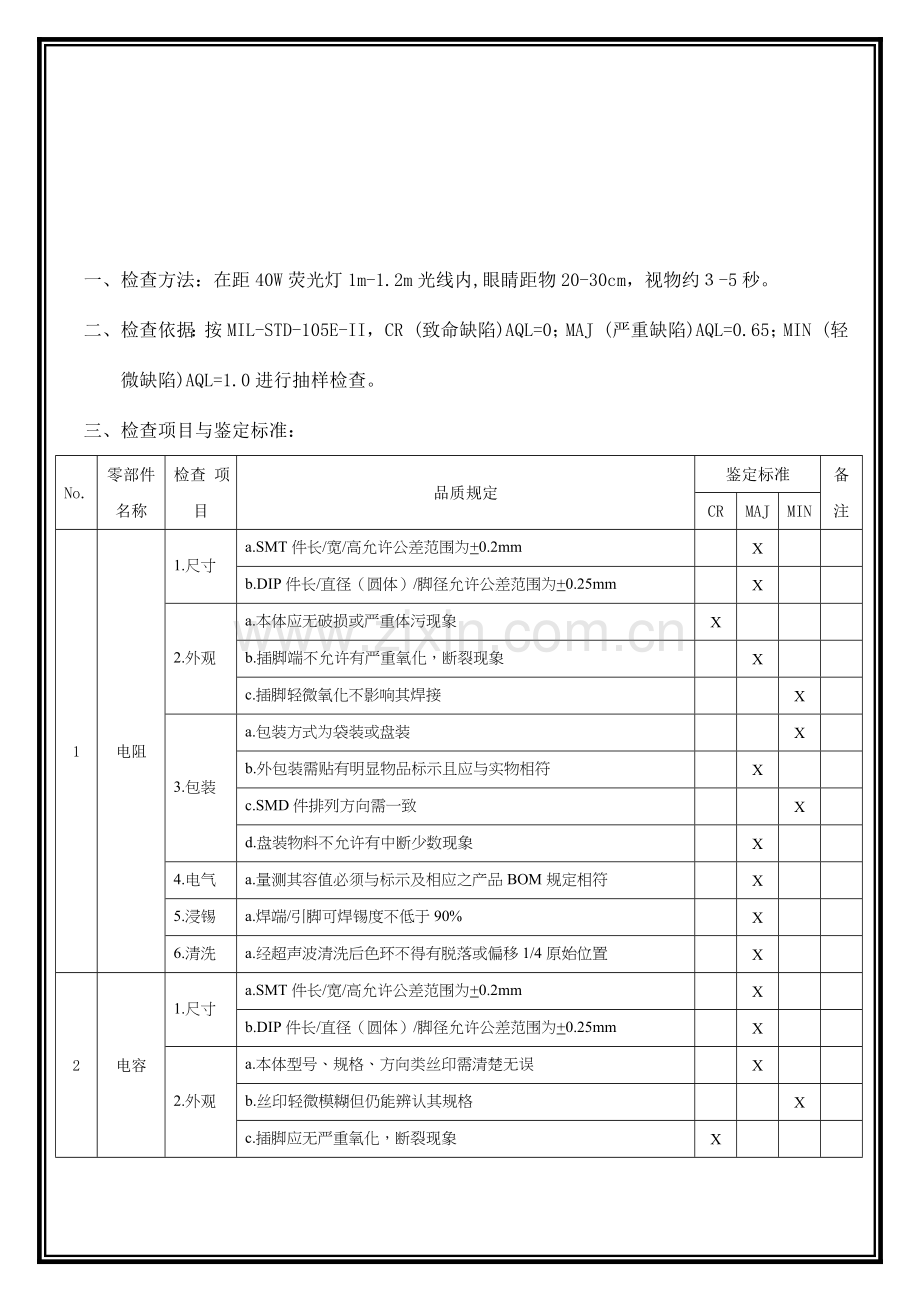 电子电器元器件检验与判定标准.doc_第1页