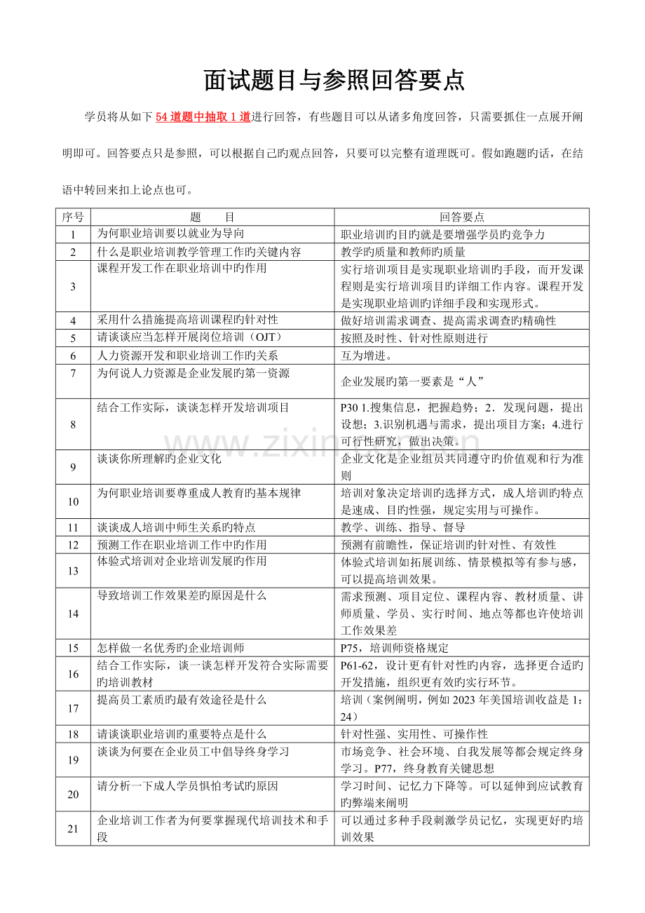 2023年企业培训师面试考试注意事项与面试试题.doc_第2页