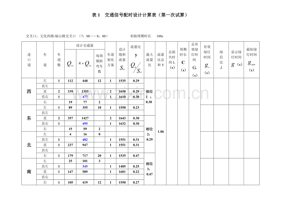 交通管理与控制课程设计数据表格.doc_第1页