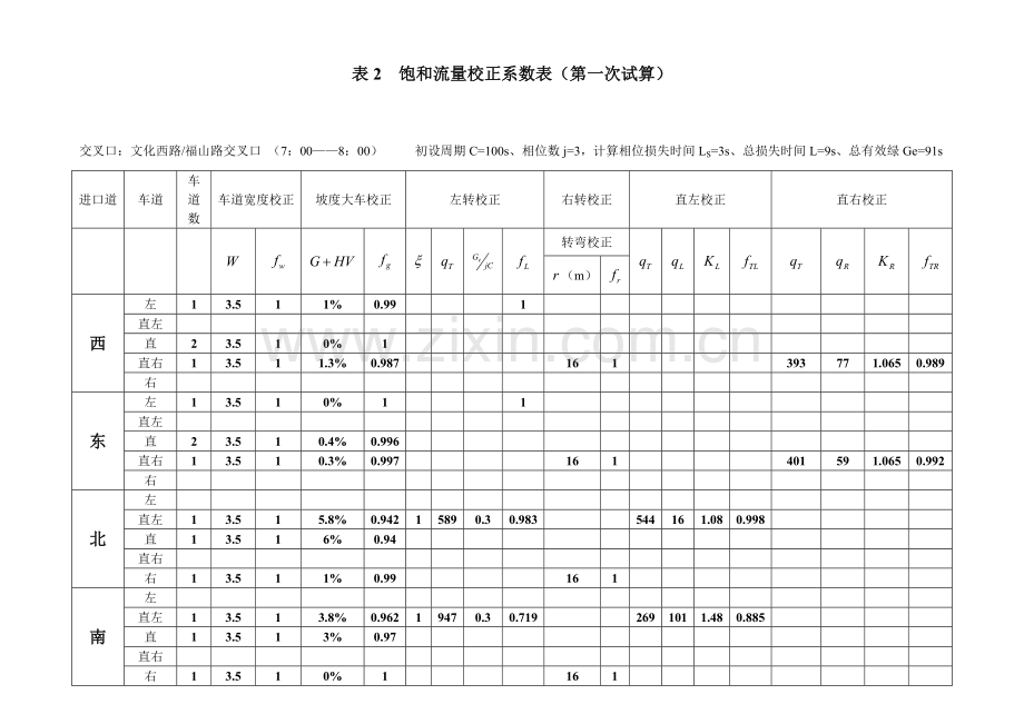 交通管理与控制课程设计数据表格.doc_第2页