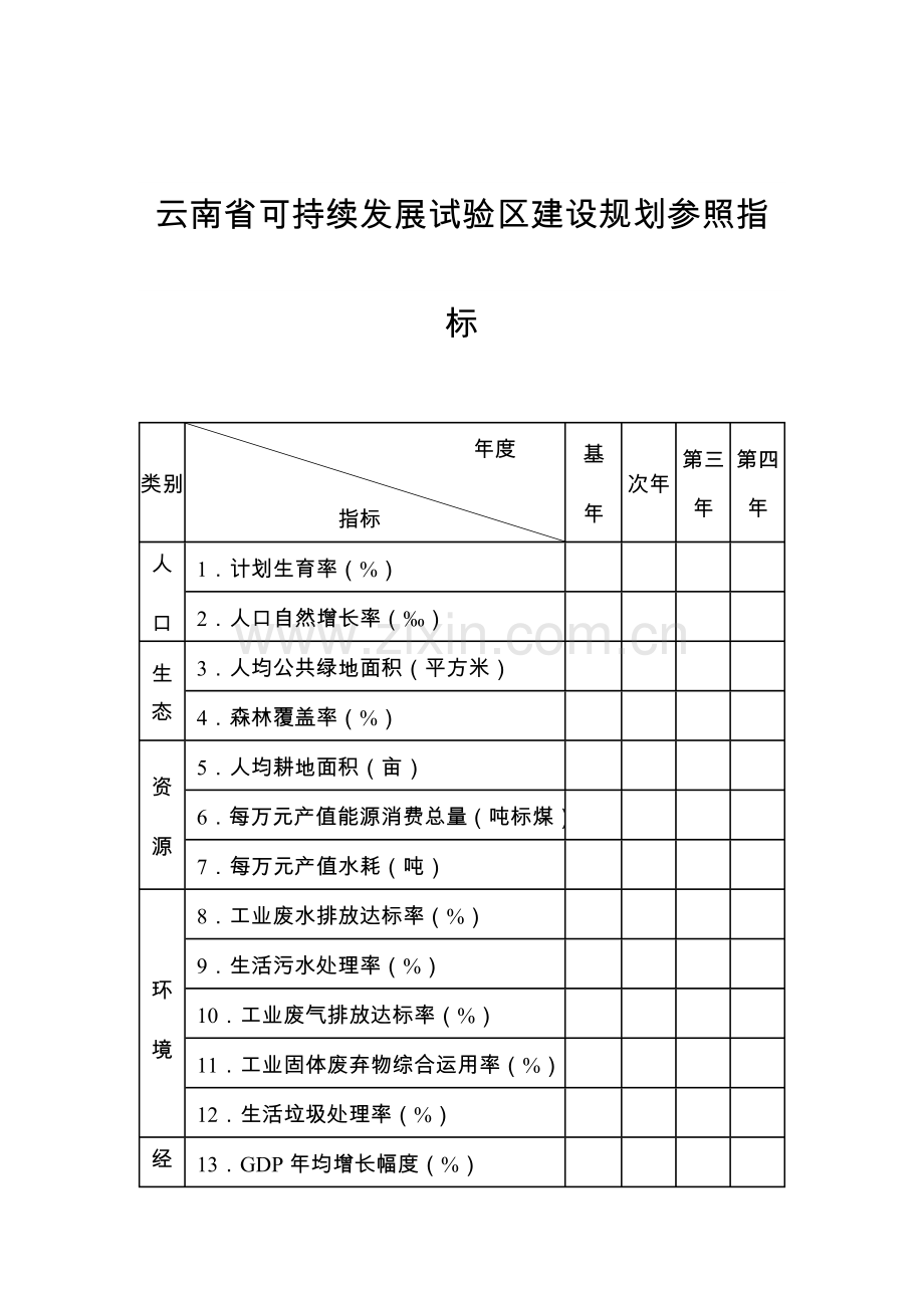 云南省可持续发展实验区建设规划参考指标.doc_第1页