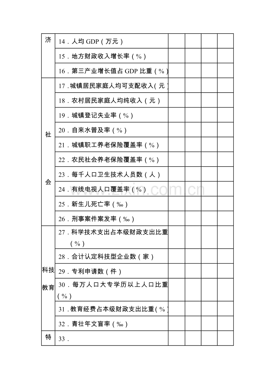 云南省可持续发展实验区建设规划参考指标.doc_第2页