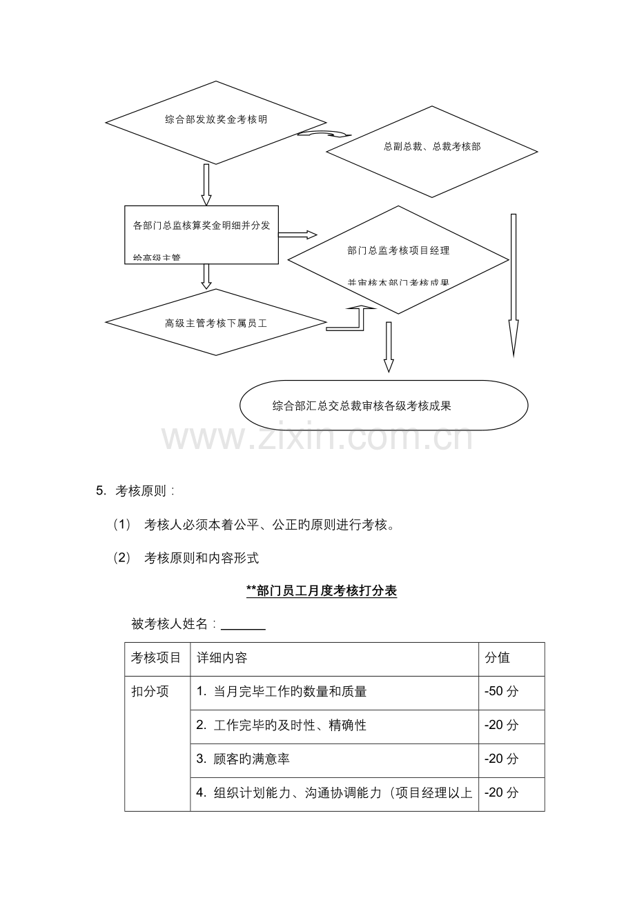 月度绩效考核方案.docx_第2页
