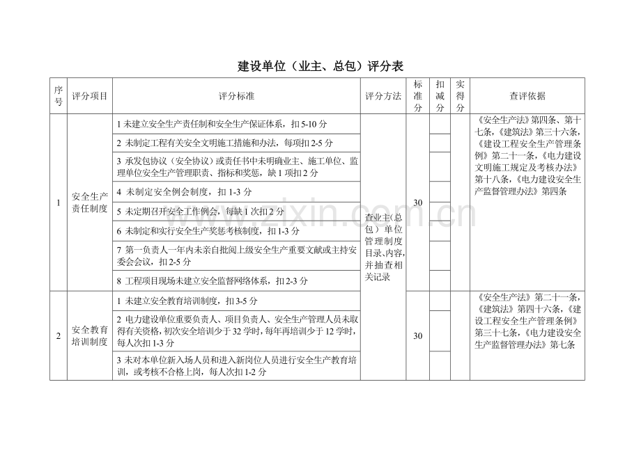山东省电力建设施工安全检查评分体系.doc_第1页