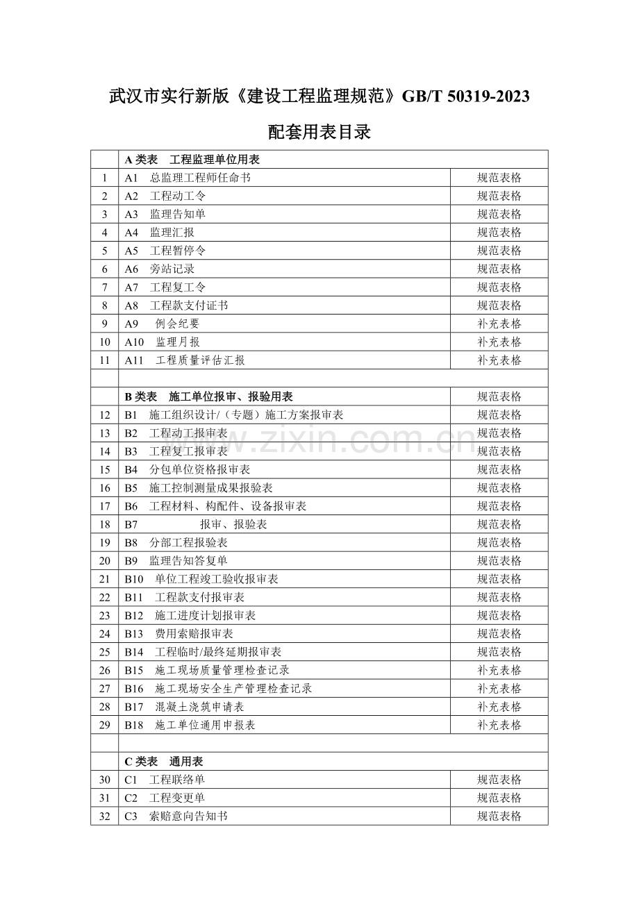 武汉工程资料新规范配套用表.doc_第1页