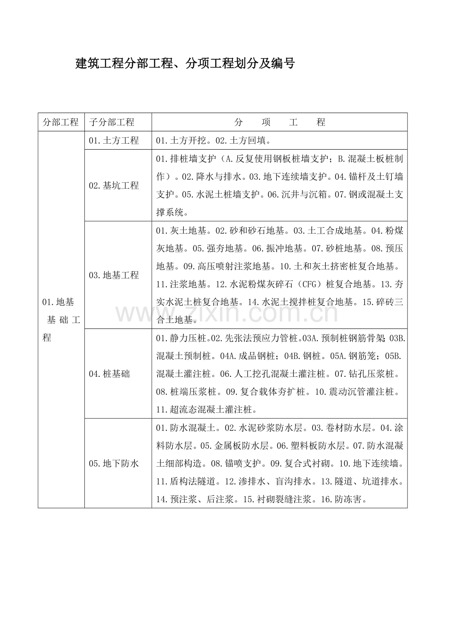 分部分项工程编表.doc_第1页
