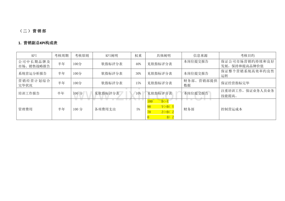 营销部各岗位关键绩效指标.doc_第1页