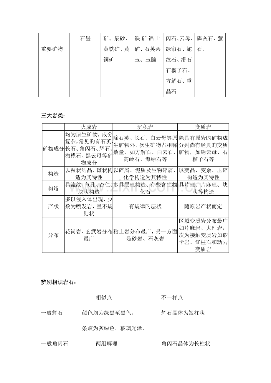 2023年常见矿物岩石识别实验报告.doc_第2页