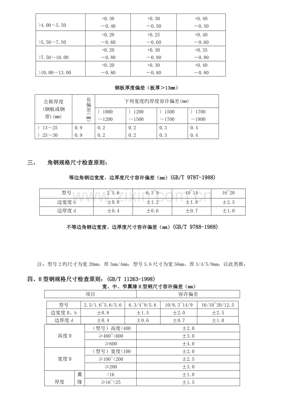 钢材采购检验标准.doc_第2页