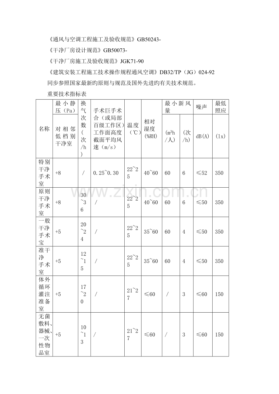 手术室净化系统安装工程技术要求及工程规范.doc_第2页