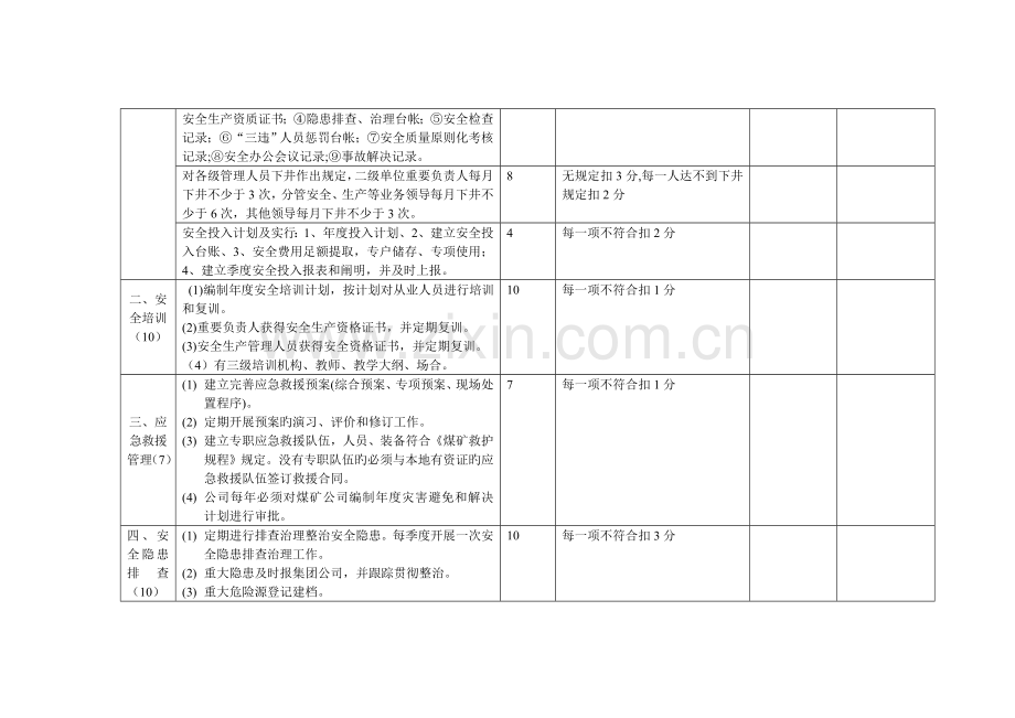 集团公司煤矿企业基础管理标准.doc_第2页