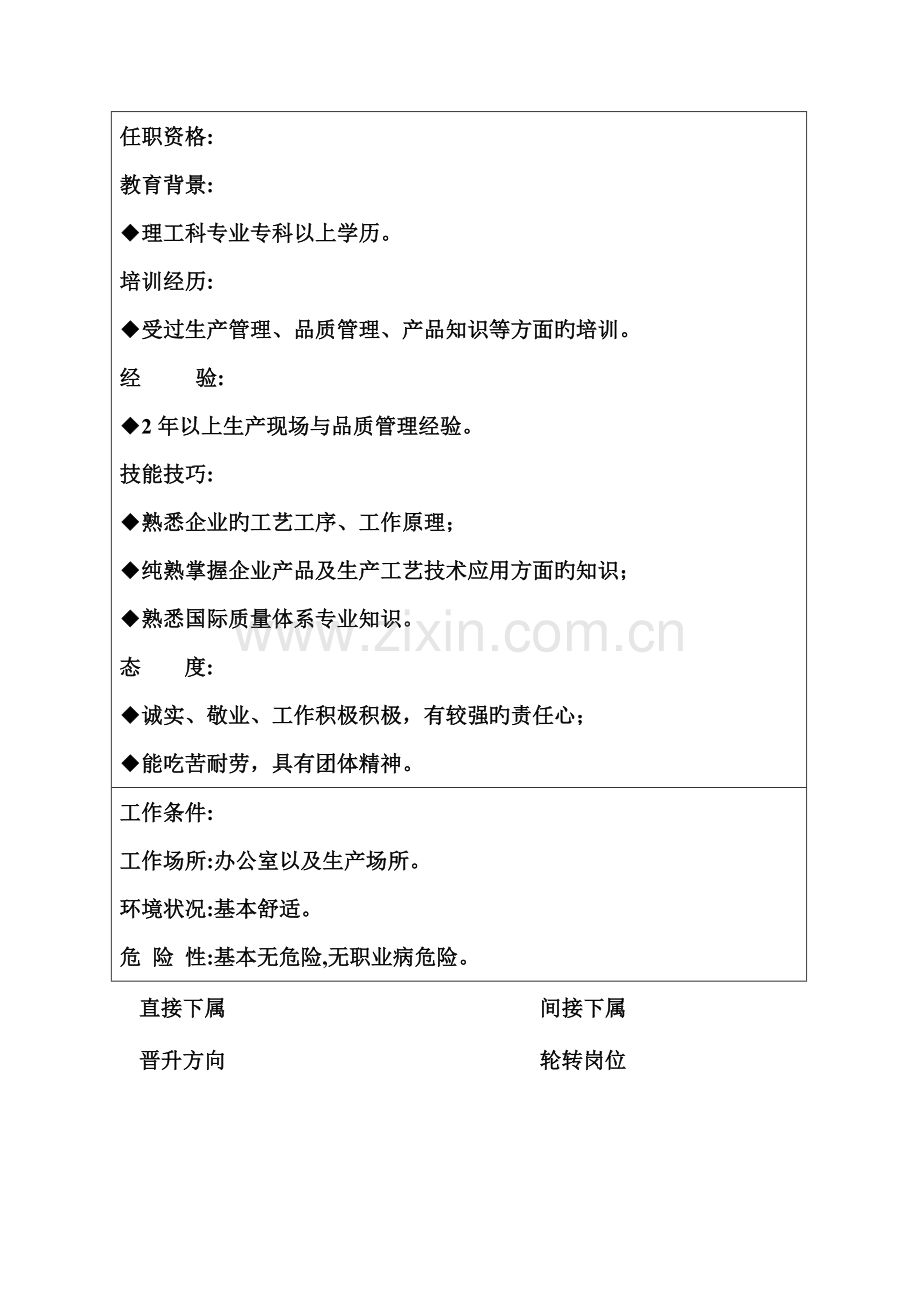 2023年生产制造型企业质检员职位说明书.doc_第2页