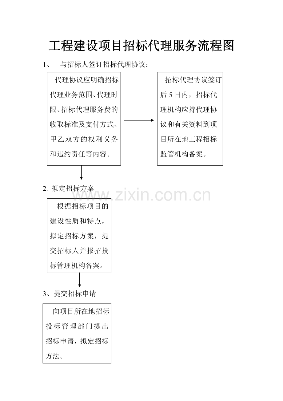 工程建设项目招标代理服务流程图.doc_第1页