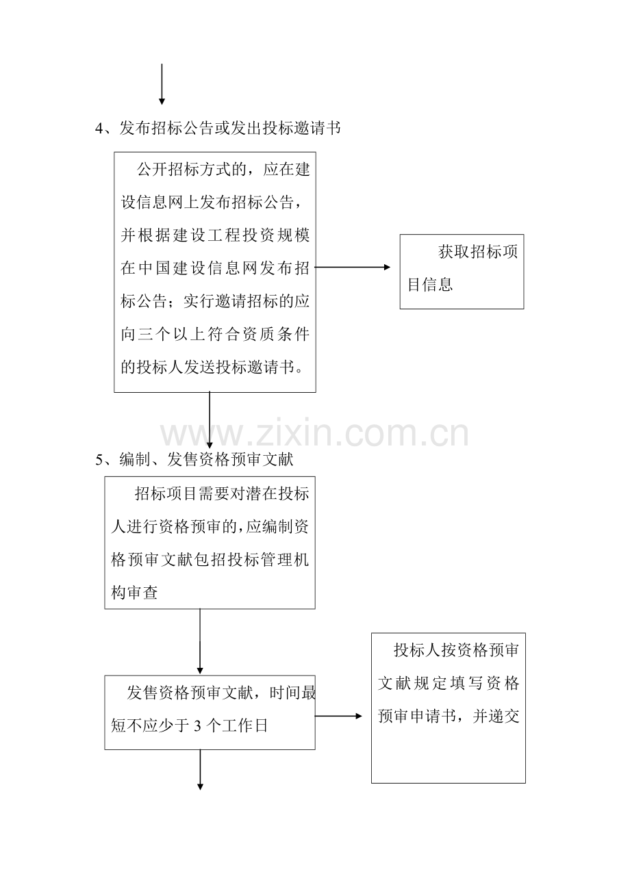 工程建设项目招标代理服务流程图.doc_第2页
