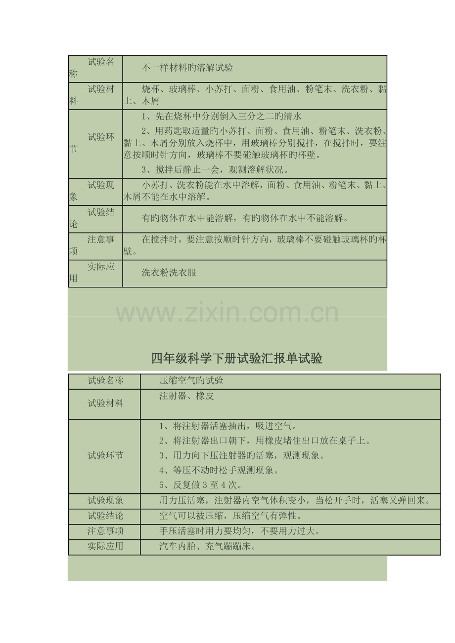 2023年四年级科学下册实验报告单实验.docx_第2页