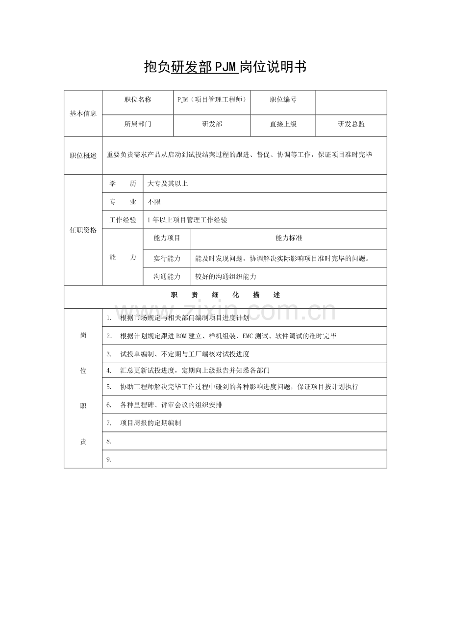 岗位职责表研发管理部.docx_第2页