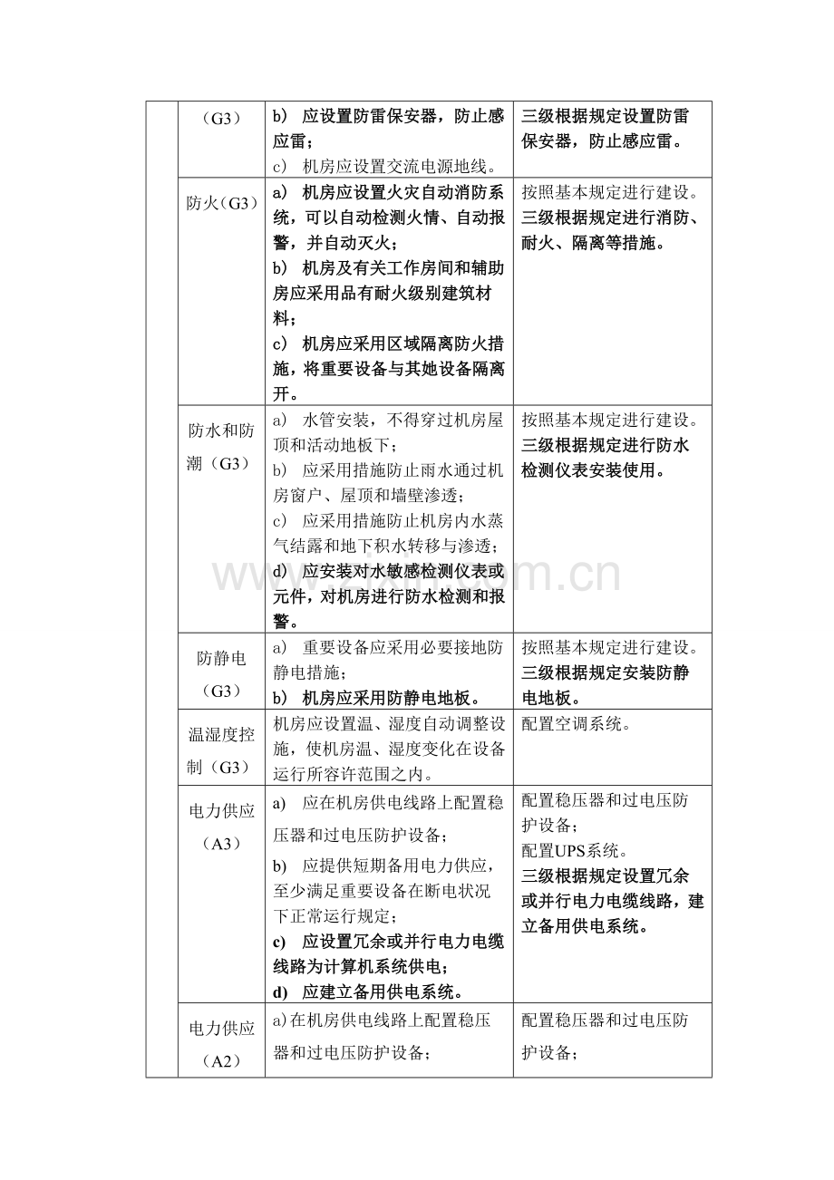 2023年三级等保分项调查表.doc_第2页