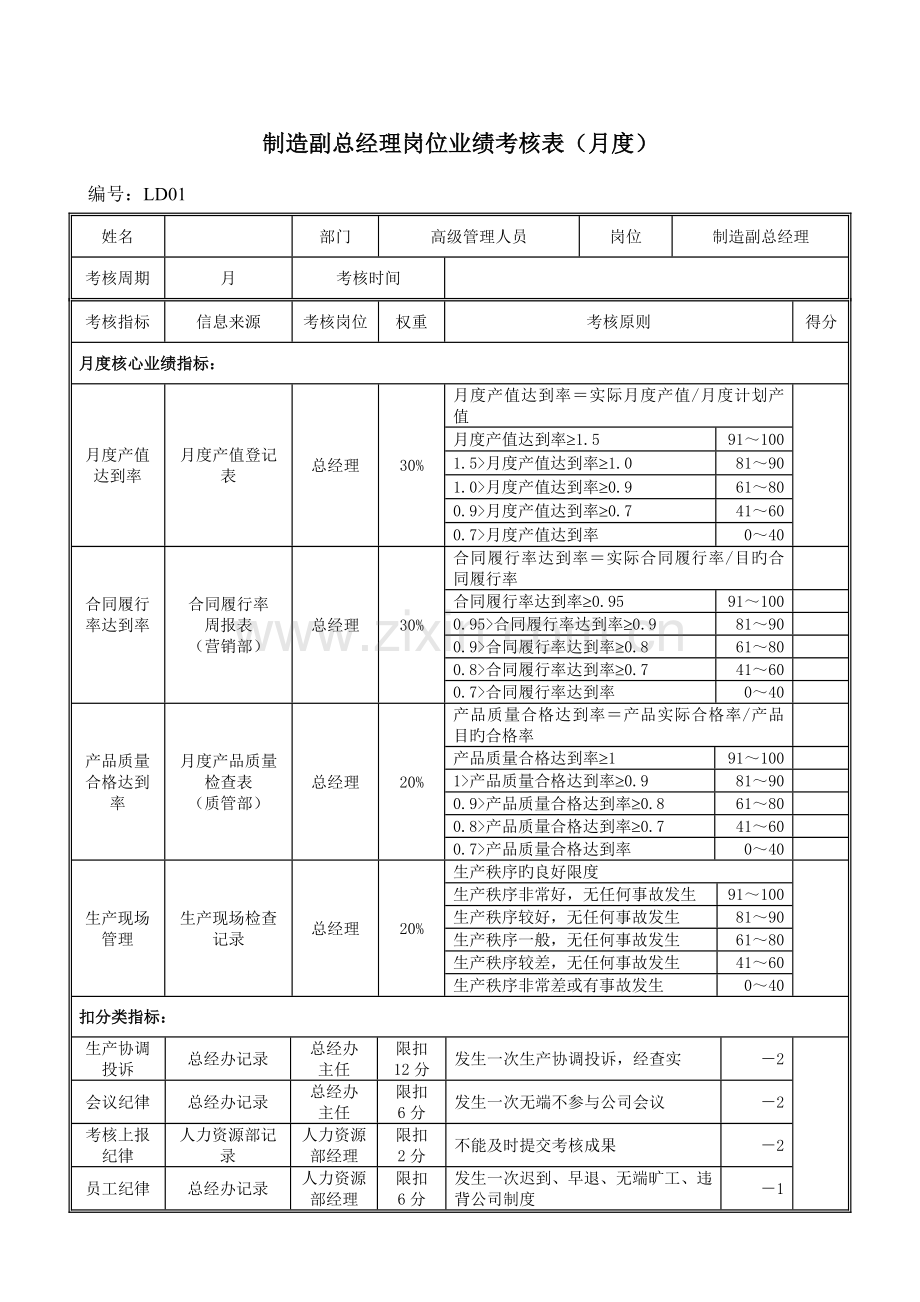 LD01生产副总岗位绩效考评表.doc_第1页