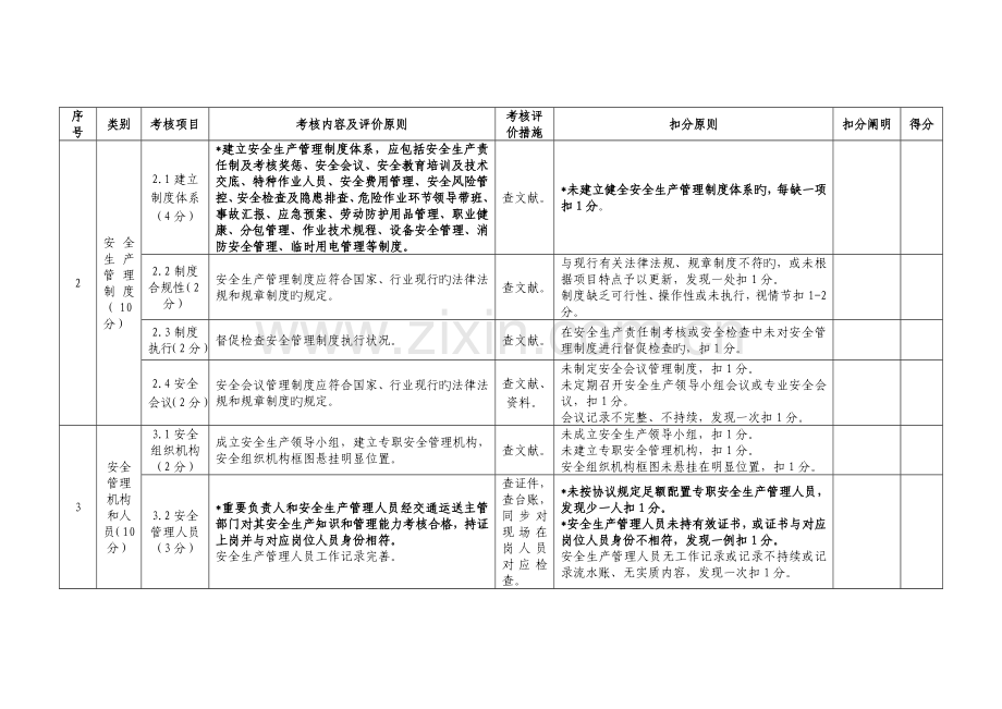 新规交通部施工单位平安工地考核表.doc_第2页