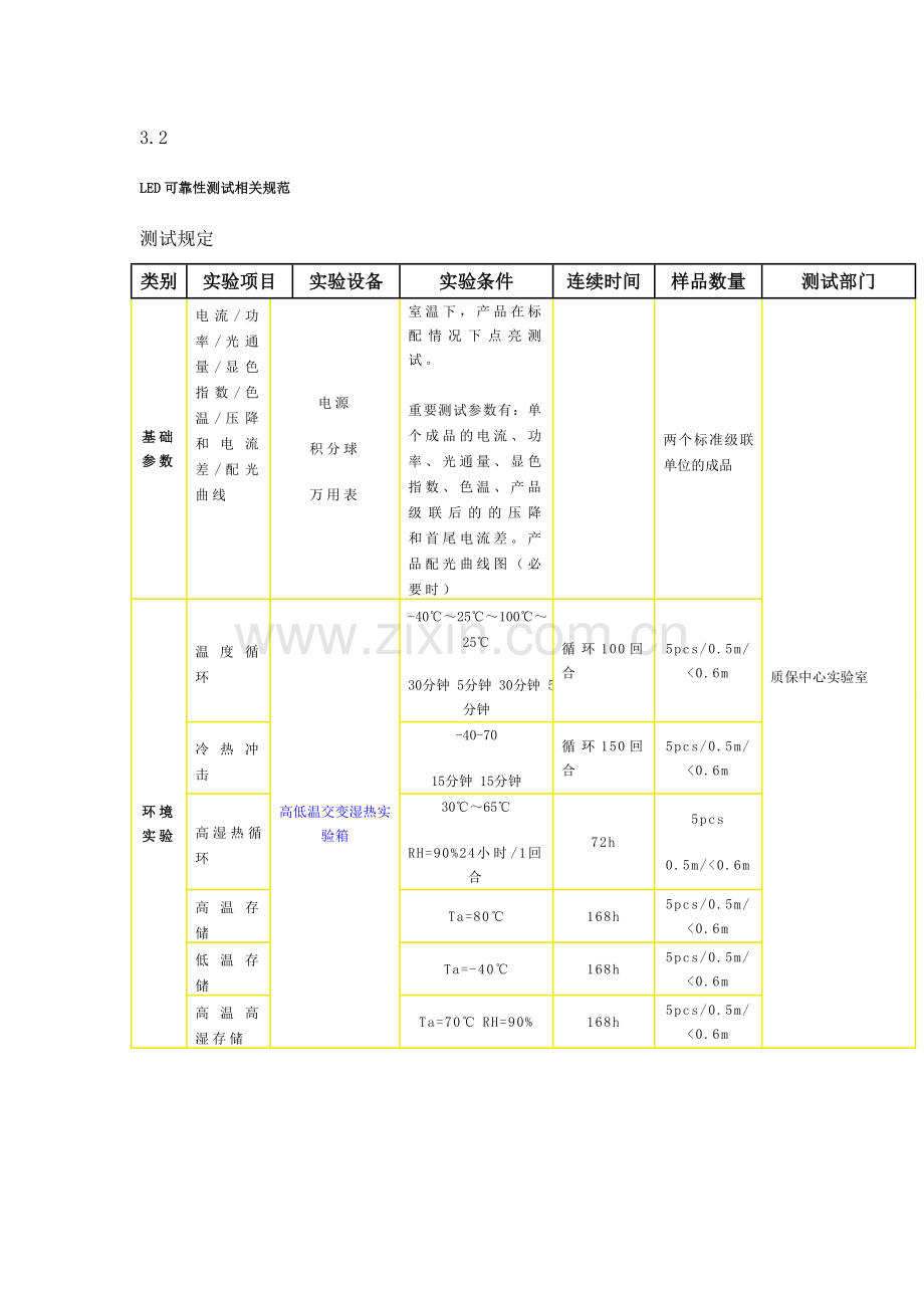 LED可靠性测试相关规范.doc_第2页