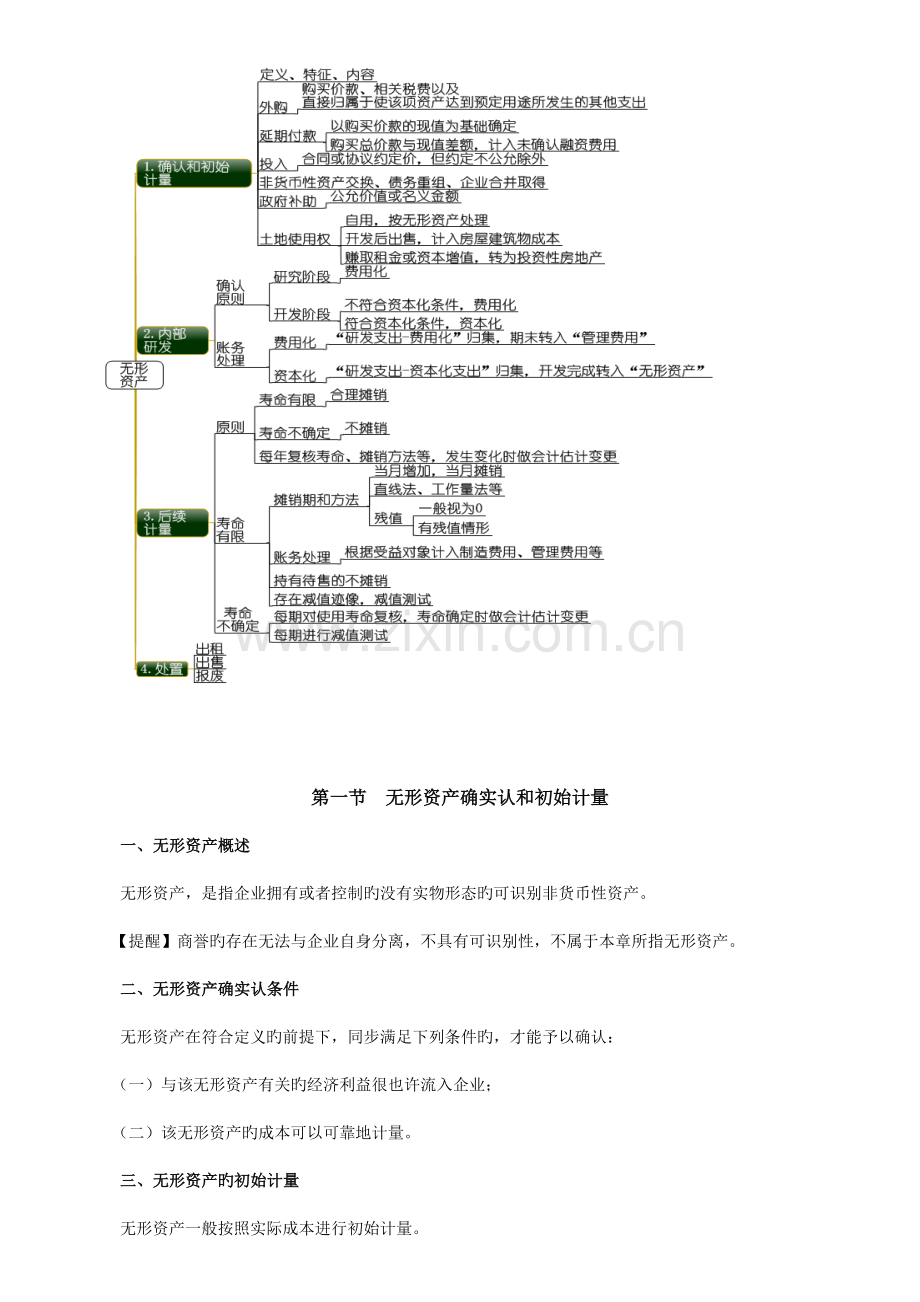 2023年中级会计职称实务复习讲义.doc_第2页