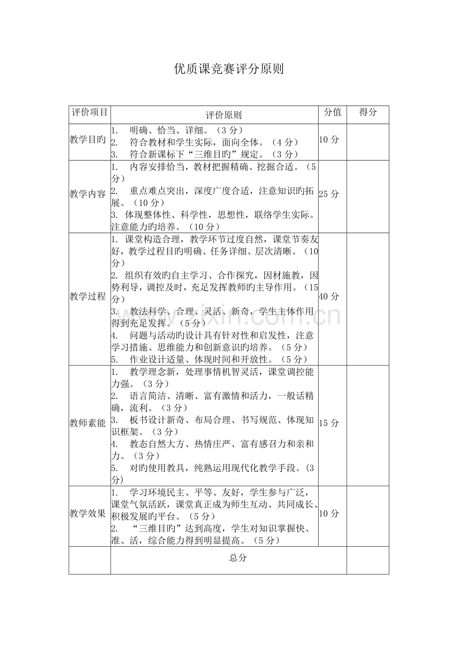 2023年优质课竞赛评分标准.doc_第1页