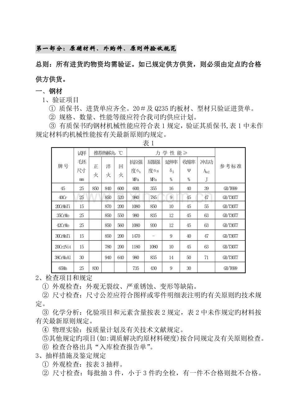 采购材料半成品验收规范.doc_第2页