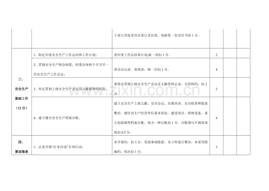上半年村(居)安全生产目标管理责任制考评标准.doc_第2页