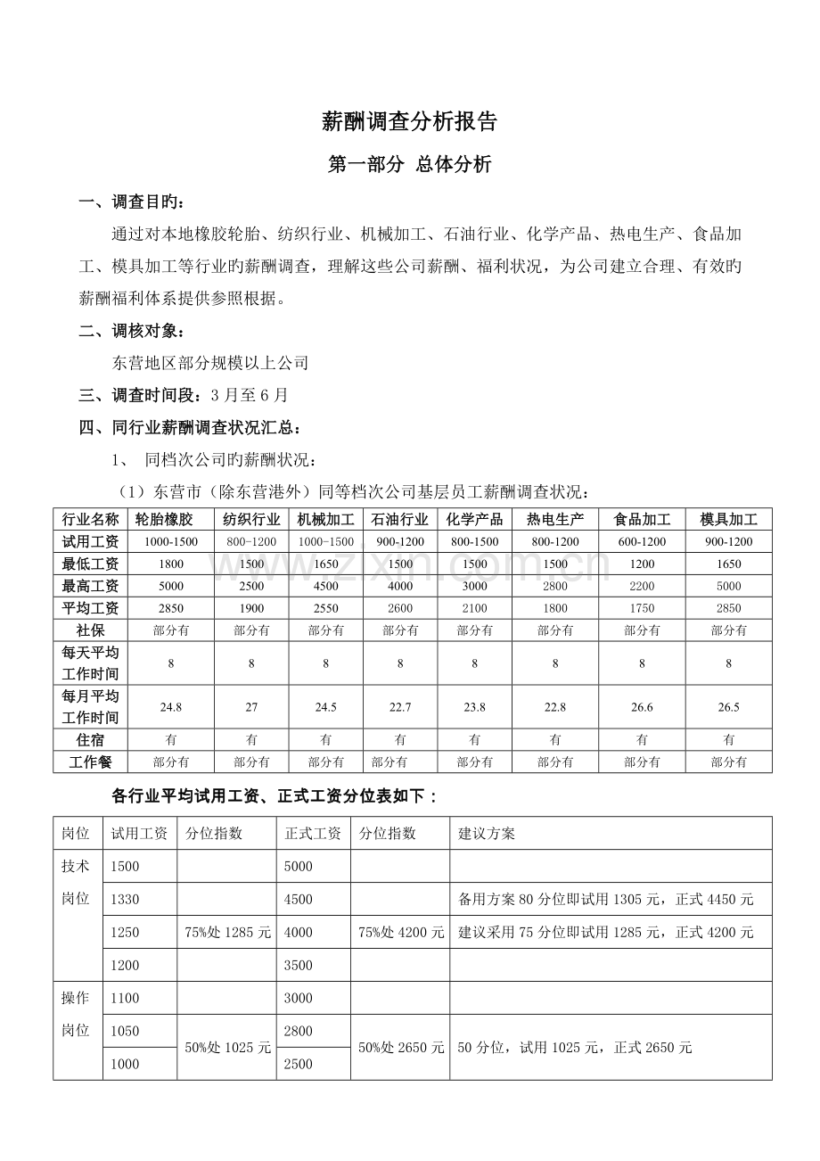 薪酬的调研分析报告报告材料.doc_第1页