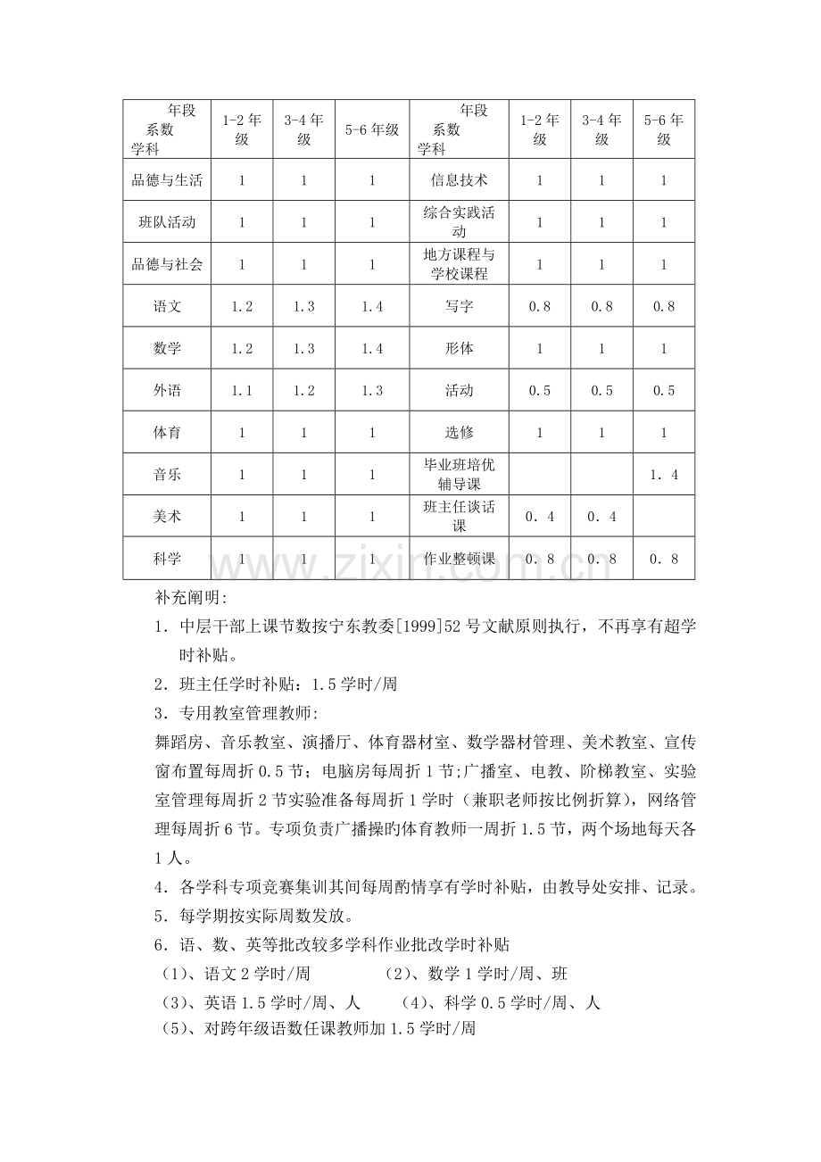 宁波市幸福苑实验学校奖励性绩效工资分配方案(精).doc_第2页