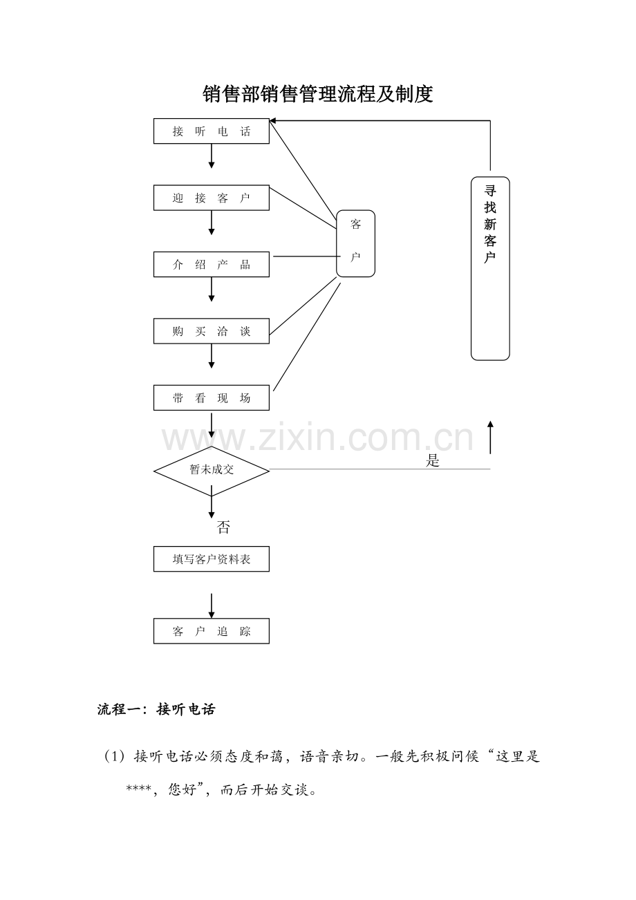 实用精炼房地产销售部销售管理流程及制度.docx_第1页