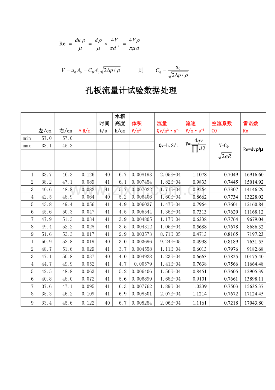 2023年化工原理实验流量计校核实验报告.doc_第2页