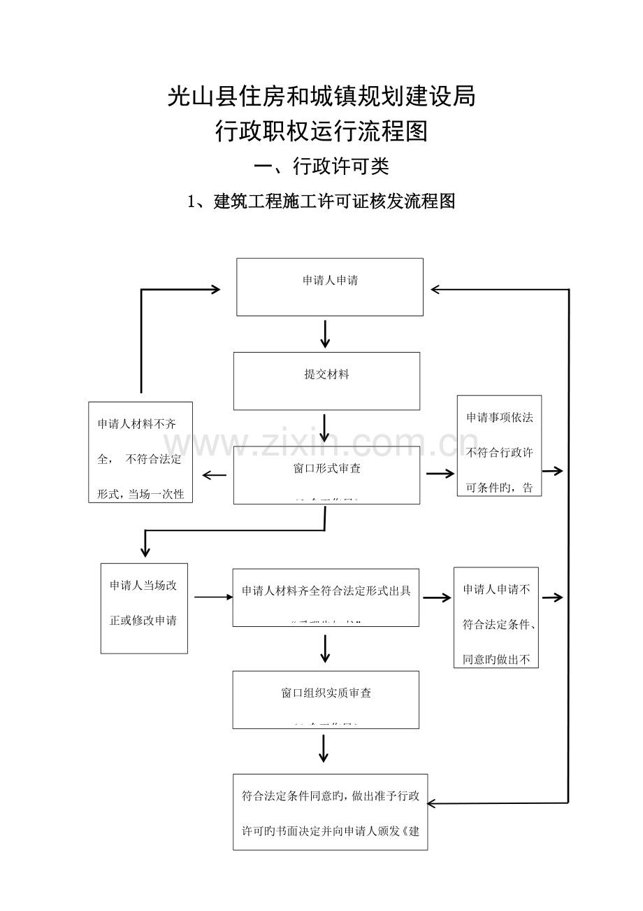 光山住房和城乡规划建设局.doc_第1页