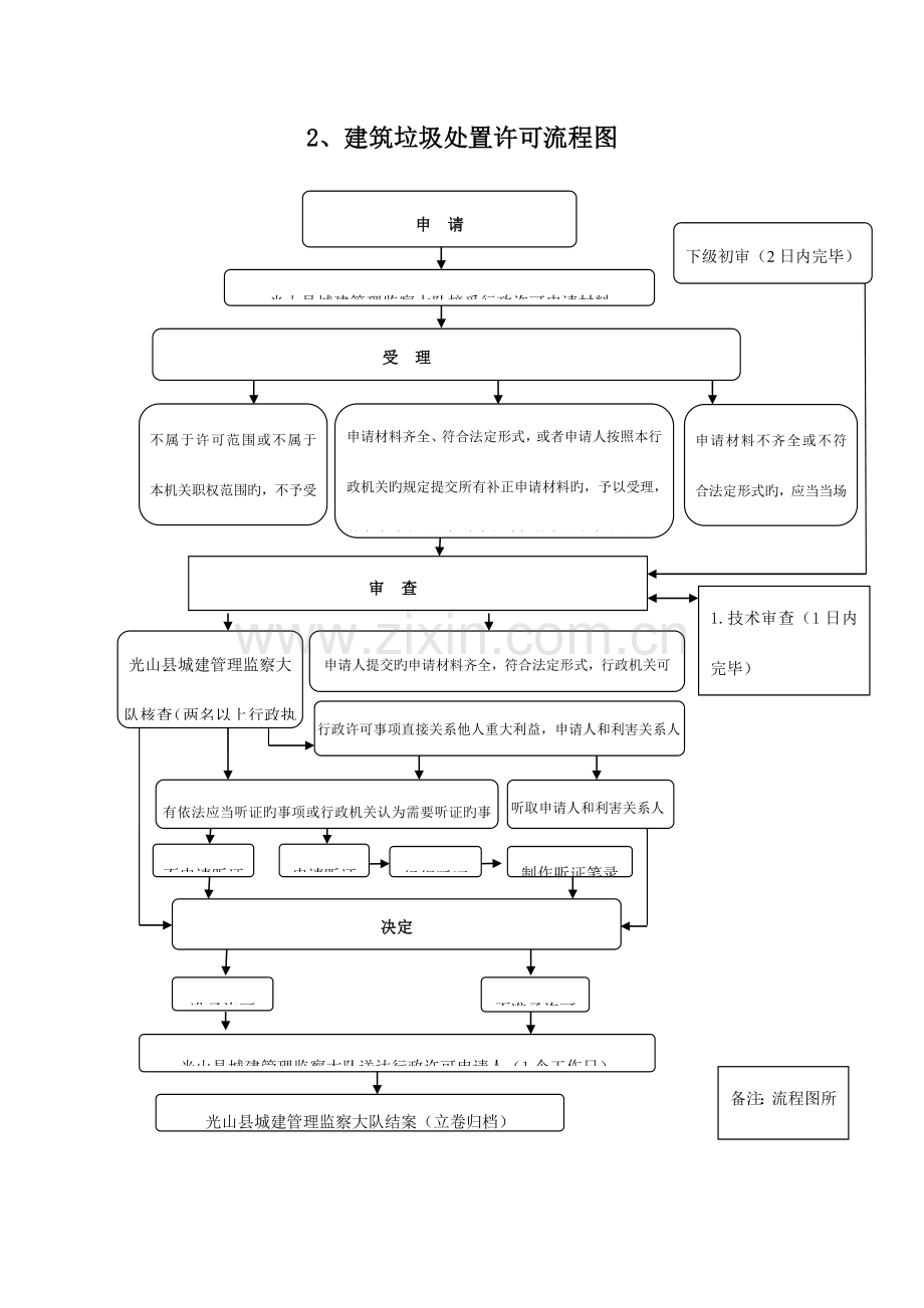光山住房和城乡规划建设局.doc_第2页
