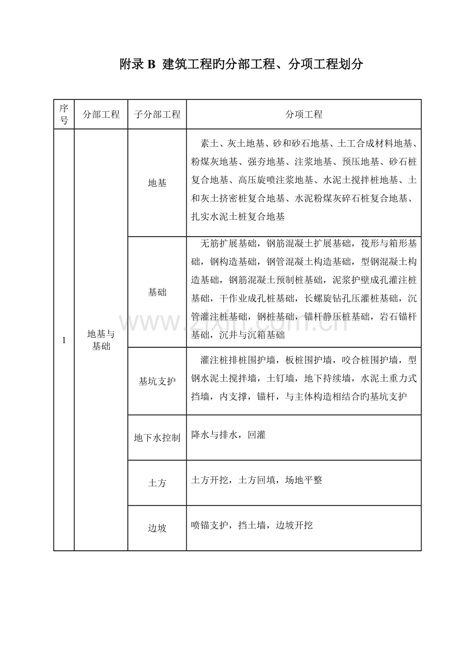 建筑工程施工质量验收统一标准附表.doc_第1页
