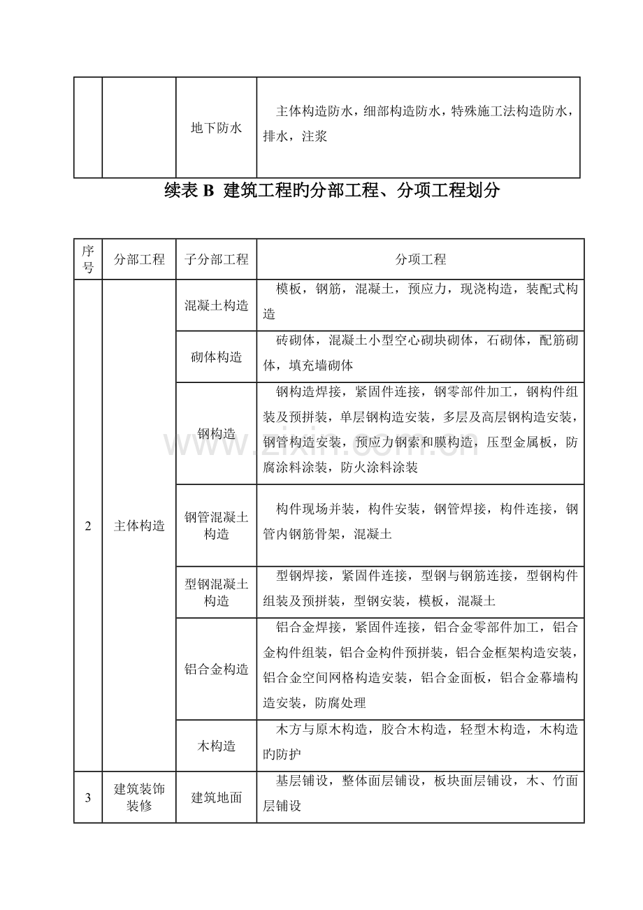 建筑工程施工质量验收统一标准附表.doc_第2页