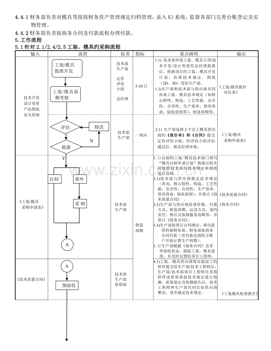 工装-模具-检具-采购管理规定【】.doc_第2页