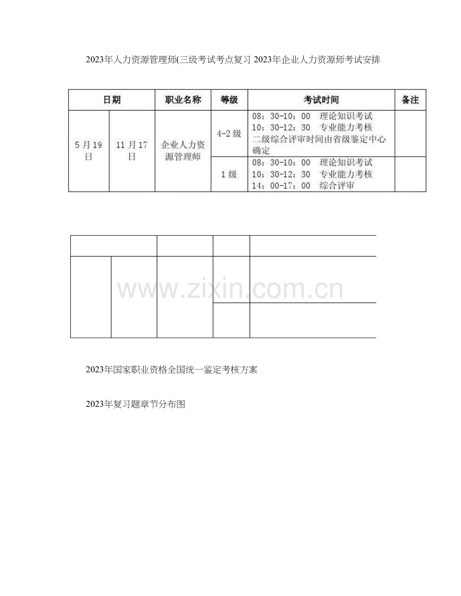 2023年人力资源管理师三级考试重点精.doc_第1页