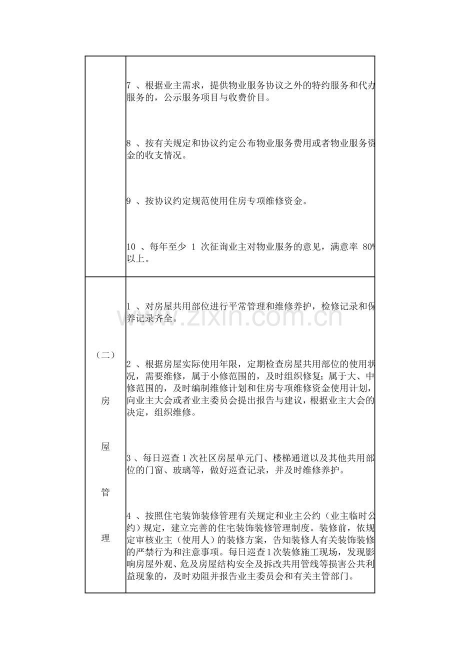 普通住宅小区物业管理服务等级标准.doc_第2页